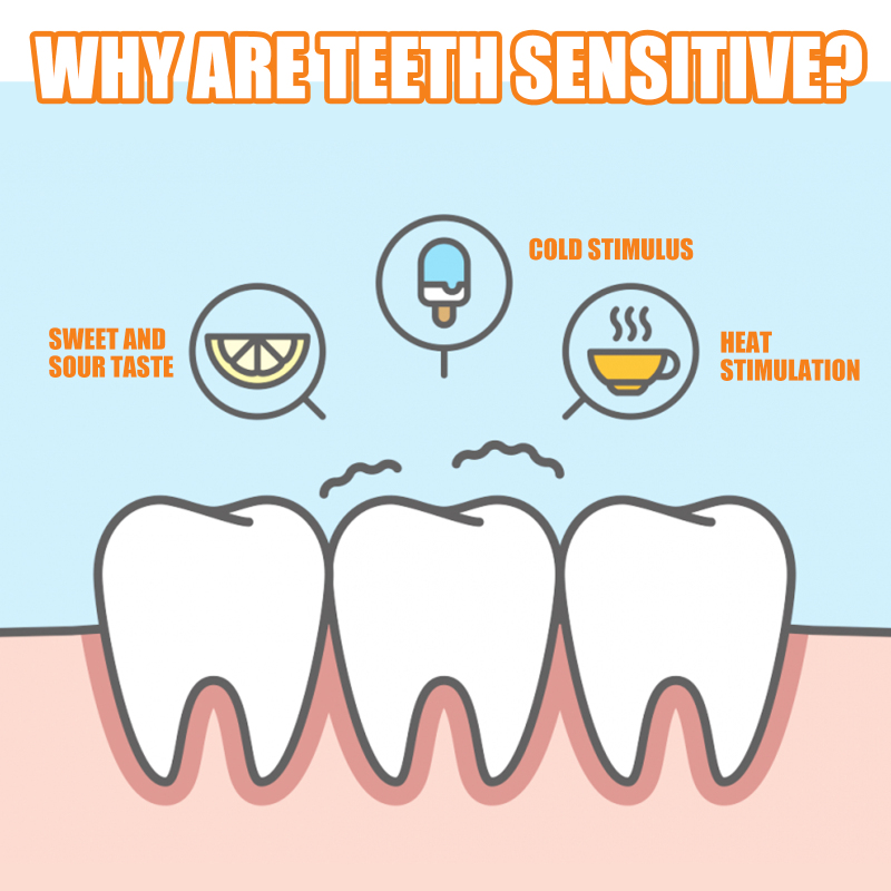 EELHOE V34 Repair Toothpaste Dazzle White Mouth Cleaning Dazzle White Teeth Orange Toothpaste - Image 4